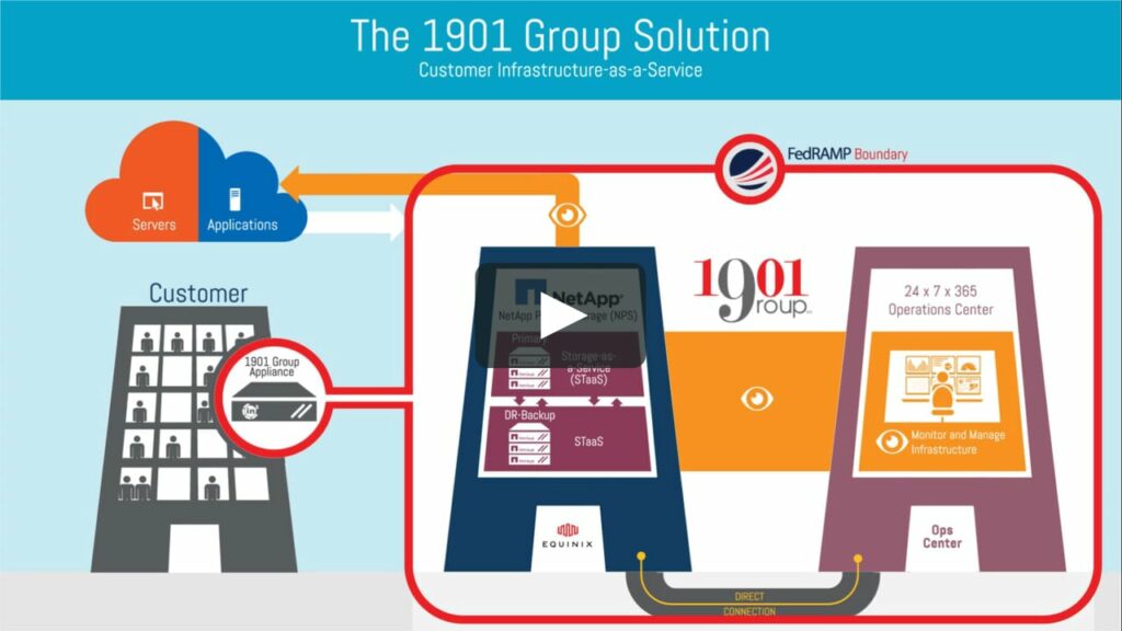 1901 Group - Solutions